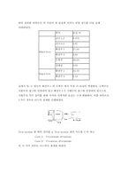 [유체역학] 풍동설계-7