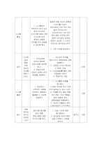 학부모연수 프로그램-3
