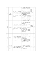 학부모연수 프로그램-5