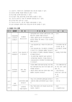 음식조리(토스트만들기) 지도안-3