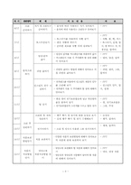 음식조리(토스트만들기) 지도안-4