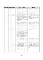 음식조리(토스트만들기) 지도안-7