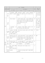 음식조리(토스트만들기) 지도안-10