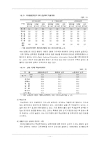 [교육학] 우리나라 교육복지의 방향과 과제-4