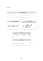 [국어과 교수,학습 과정안] 그 여자네 집-5