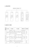 전래놀이 지도안(중등부)-3