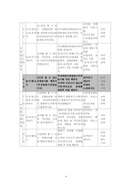 전래놀이 지도안(중등부)-4