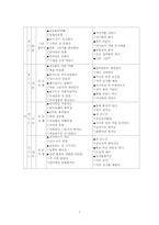 전래놀이 지도안(중등부)-7