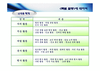 특별 활동&재량 활동-6