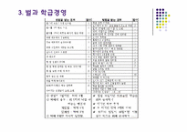 학급 경영과 상벌 관리-17