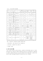[벤처창업론, 사업계획서] 실버산업 -노인 지키미-4