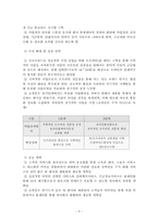 [벤처창업론, 사업계획서] 실버산업 -노인 지키미-11
