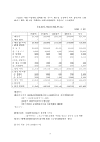 [벤처창업론, 사업계획서] 실버산업 -노인 지키미-19