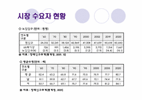[벤처창업론, 사업계획서] 실버산업 -노인 지키미-5