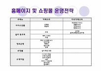 [벤처창업론, 사업계획서] 실버산업 -노인 지키미-13