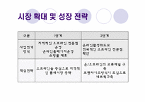 [벤처창업론, 사업계획서] 실버산업 -노인 지키미-16