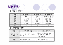 [벤처창업론, 사업계획서] 실버산업 -노인 지키미-19