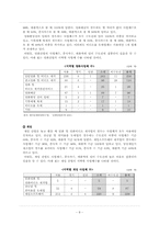 [사회불평등] 지역 간 문화 불평등-10