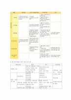 가족복지 레포트-13