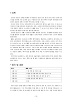 실크로드 경제사-13