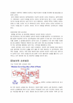 대학생 남녀의 품위유지를 위한 소비행태의 차이-7