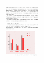 대학생 남녀의 품위유지를 위한 소비행태의 차이-8