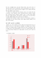 대학생 남녀의 품위유지를 위한 소비행태의 차이-9