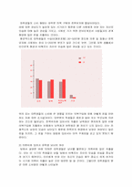 대학생 남녀의 품위유지를 위한 소비행태의 차이-10