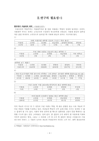 [사회불평등] 학벌에 따른 불평등-4