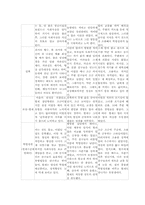 [성경심리학] 동북아시아 한,중,일의 의인화 성격분석-6