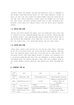 [성경심리학] 동북아시아 한,중,일의 의인화 성격분석-10
