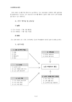 [조사론] 대학생들의 노인 부양의식 정도의 차이-8