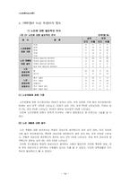 [조사론] 대학생들의 노인 부양의식 정도의 차이-10