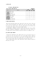 [조사론] 대학생들의 노인 부양의식 정도의 차이-12