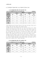 [조사론] 대학생들의 노인 부양의식 정도의 차이-13