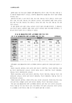 [조사론] 대학생들의 노인 부양의식 정도의 차이-14