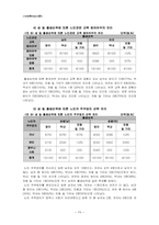 [조사론] 대학생들의 노인 부양의식 정도의 차이-15