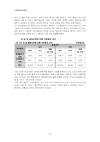 [조사론] 대학생들의 노인 부양의식 정도의 차이-16