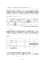 인터넷 뉴스의 종류에 따른 수용자의 신뢰도-11
