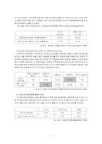 인터넷 뉴스의 종류에 따른 수용자의 신뢰도-12