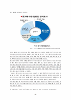 혼전동거의 인식과 문제점-4