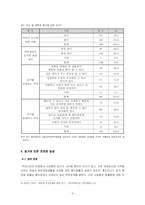 혼전동거의 인식과 문제점-5