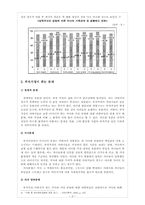 [사회복지행정] 부자가정 지원 센터 설립-5