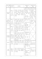 [사회복지행정] 부자가정 지원 센터 설립-15