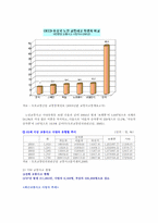 노인교통사고 건강증진 프로그램-5