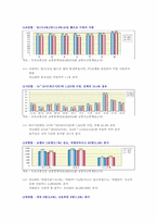 노인교통사고 건강증진 프로그램-7