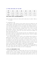 노인교통사고 건강증진 프로그램-9