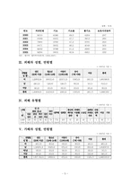 [여성과 법률] 성폭력-5