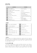 [아동발달] 태교, 임신, 영유아 신체 발달-17