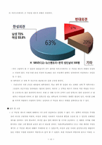 군 가산점 제도의 부활에 대한 찬성의견-12